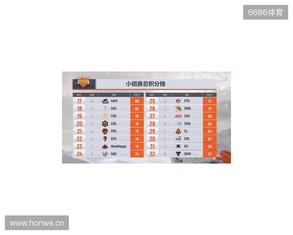 CS2进入团队时代？单届残局纪录仅11个，七名选手并列第一