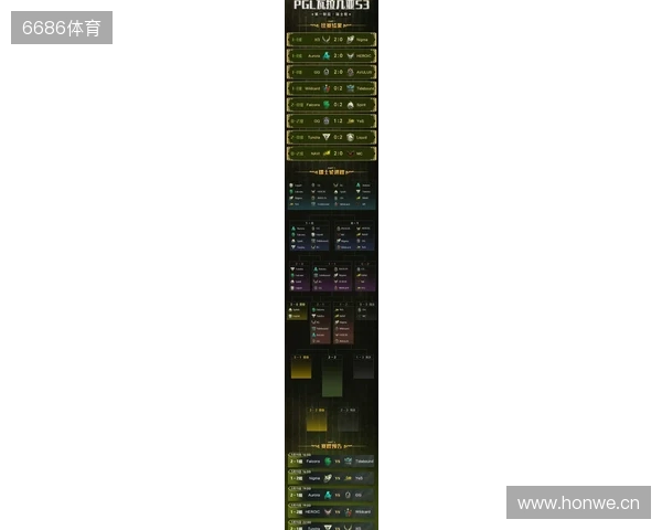 PGL瓦拉几亚S6瑞士轮第三日结束，三支中国战队进入1-2组