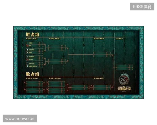 PGL瓦拉几亚S6瑞士轮第三日结束，三支中国战队进入1-2组